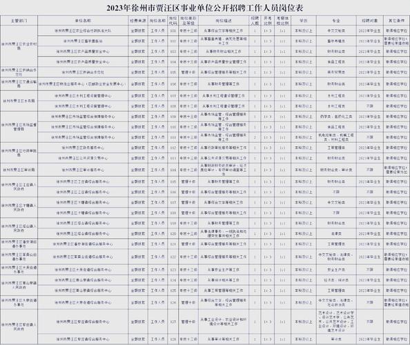 徐州公务员招聘何时开始？-图2