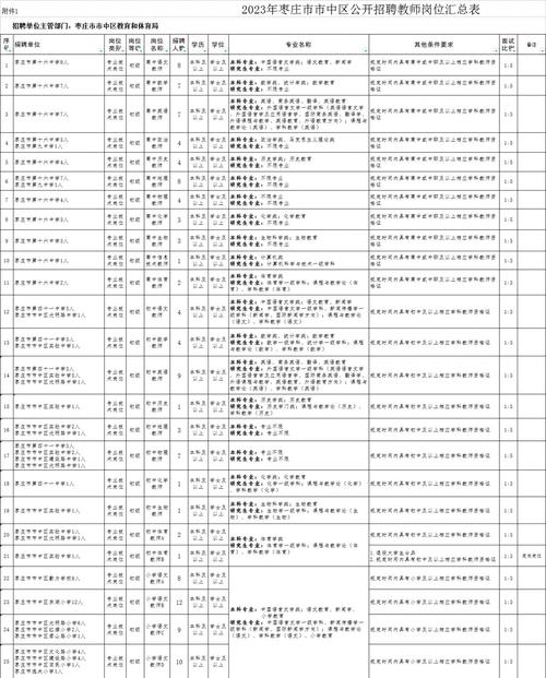 市中区教师招聘何时开始报名？-图1