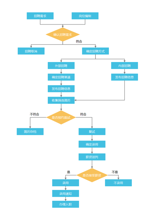 招聘流程优化，如何提效降本？-图2