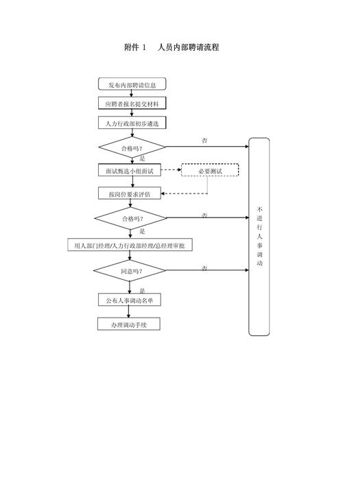 招聘流程优化，如何提效降本？-图3