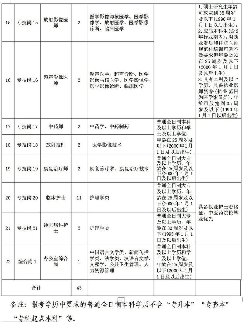 十堰最新招聘信息有哪些岗位？-图1