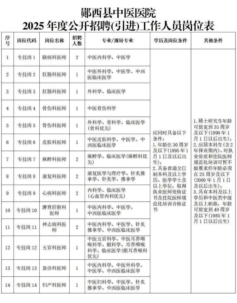 十堰最新招聘信息有哪些岗位？-图2