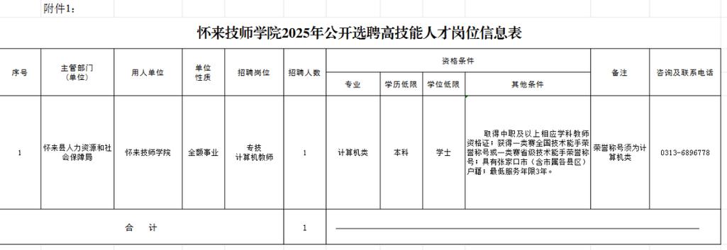 张家口学校招聘,具体岗位和要求是什么?-图3 张家口学校招聘,具体岗位和要求是什么?-图3