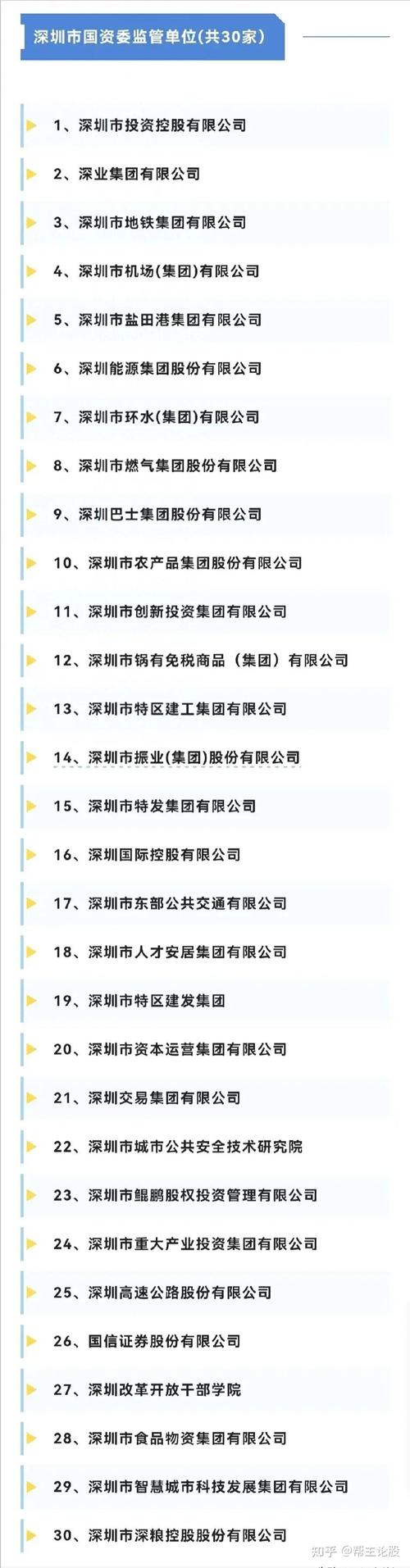 深圳人力资源公司数量有多少？-图3