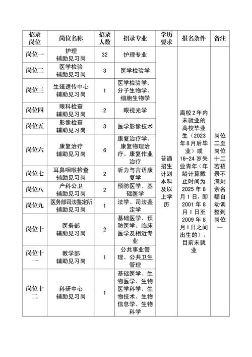 普洱市招聘有哪些岗位和要求？-图1