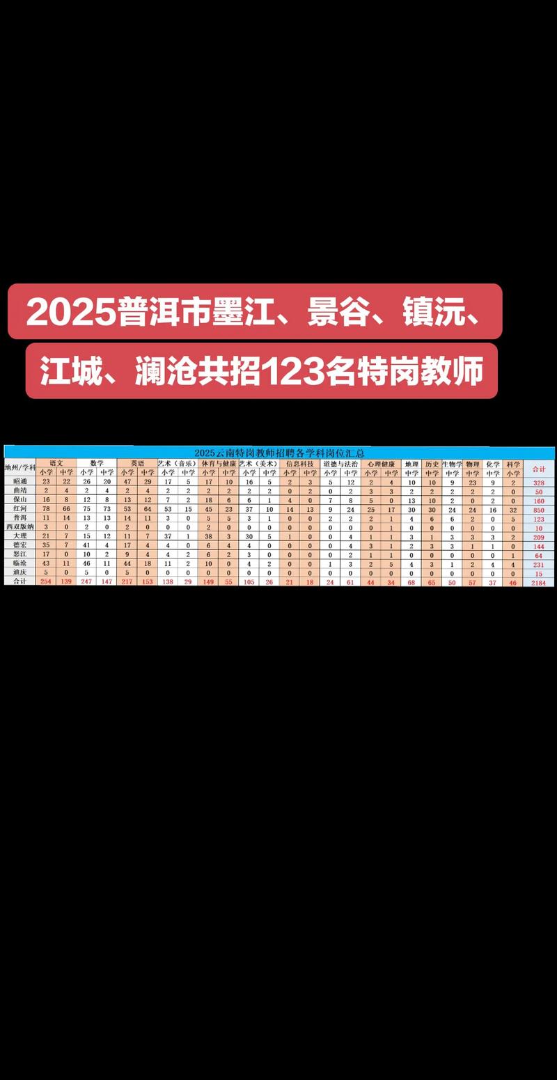 普洱市招聘有哪些岗位和要求？-图3