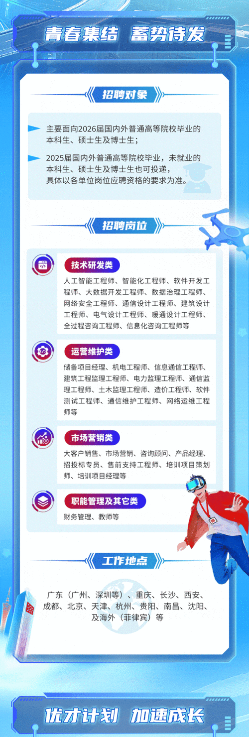 数字广东招聘，哪些岗位在招？-图2