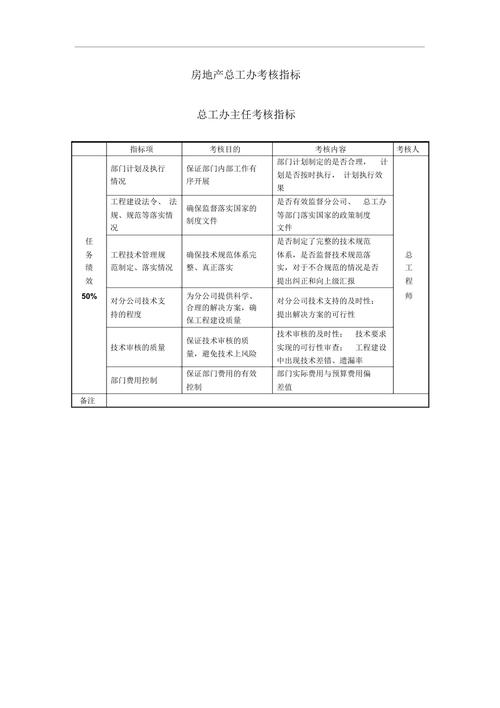 小型房企绩效考核如何落地见效？-图3