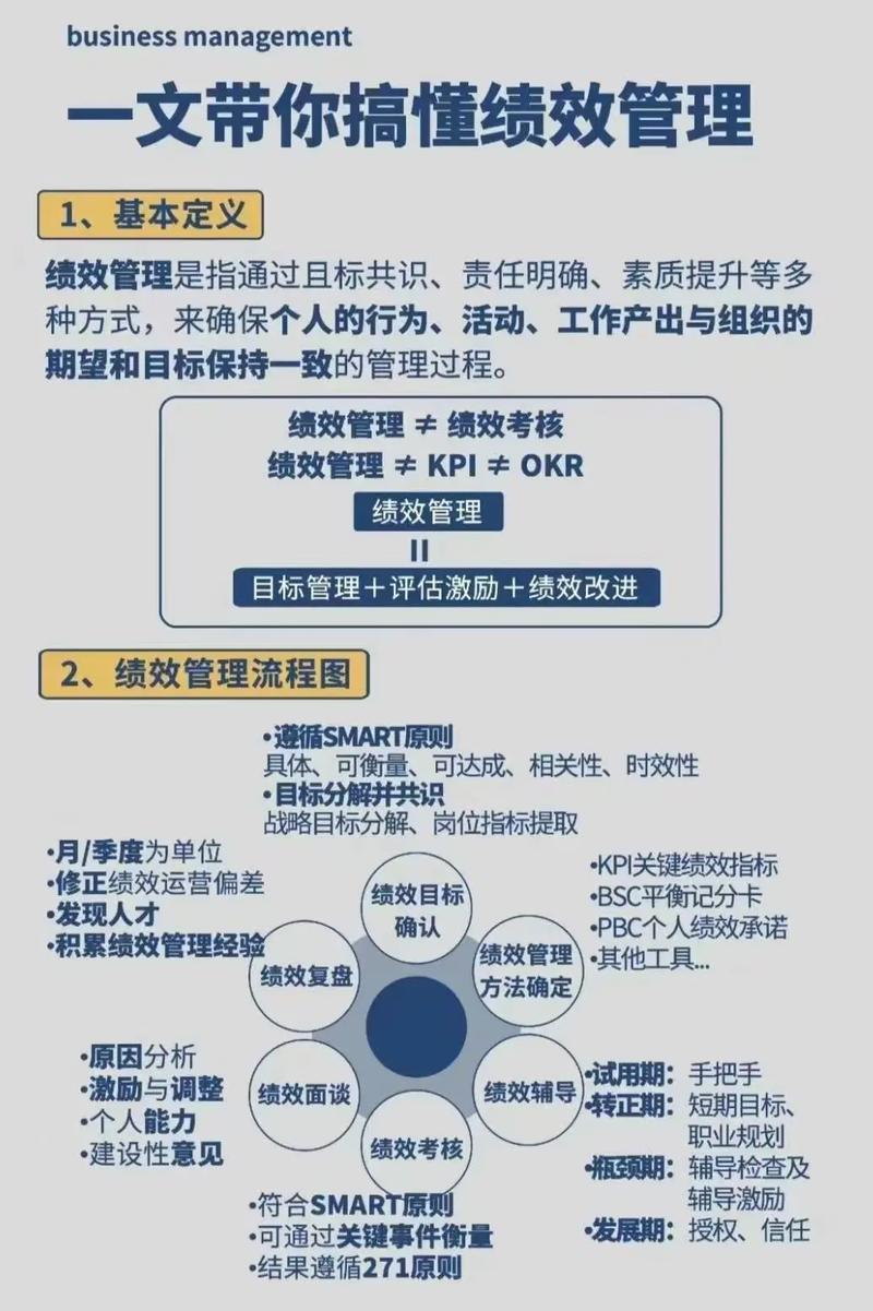 互联网公司绩效低迷，如何破局？-图1