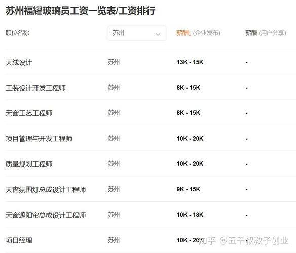 上市公司offer不写薪资，求职者该如何应对？-图2