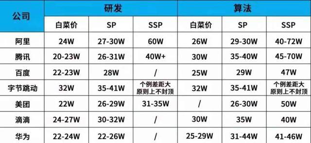 上市公司offer不写薪资，求职者该如何应对？-图3
