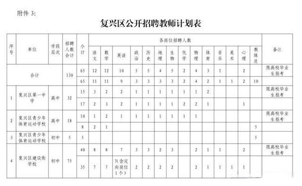 邯山区教师招聘何时开始？条件是什么？-图2