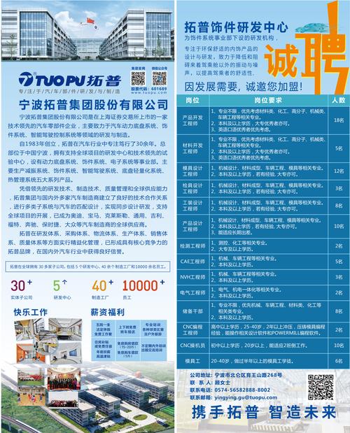 宁波外企招聘，有哪些热门岗位？-图1