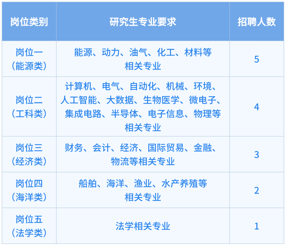 宁波外企招聘，有哪些热门岗位？-图2