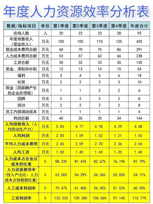 人力资源有限公司业绩如何？-图1