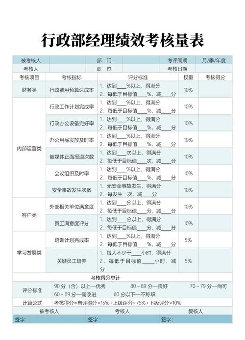 公司行政人员绩效考核表怎么设计更合理?-图1 公司行政人员绩效考核表怎么设计更合理?-图1