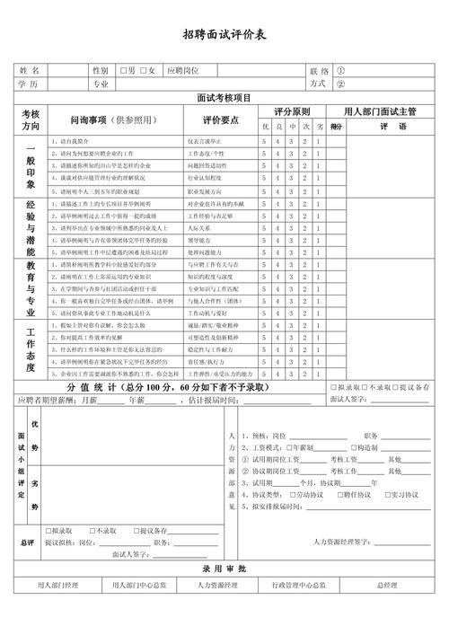 招聘考核指标该如何科学设定？-图1