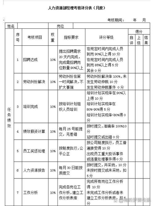 招聘考核指标该如何科学设定？-图2