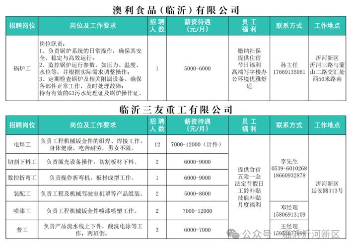 临沂外贸招聘，薪资待遇如何？-图3