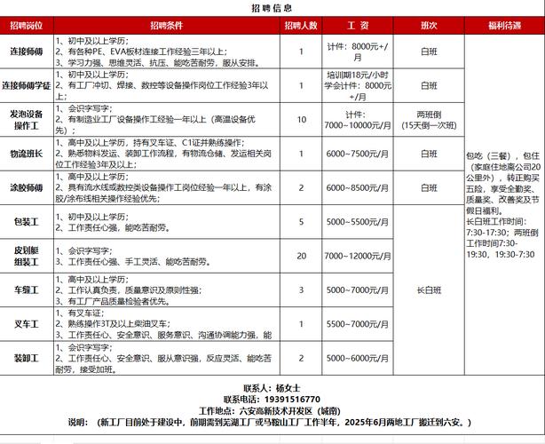 安徽六安最新招聘信息有哪些岗位？-图2