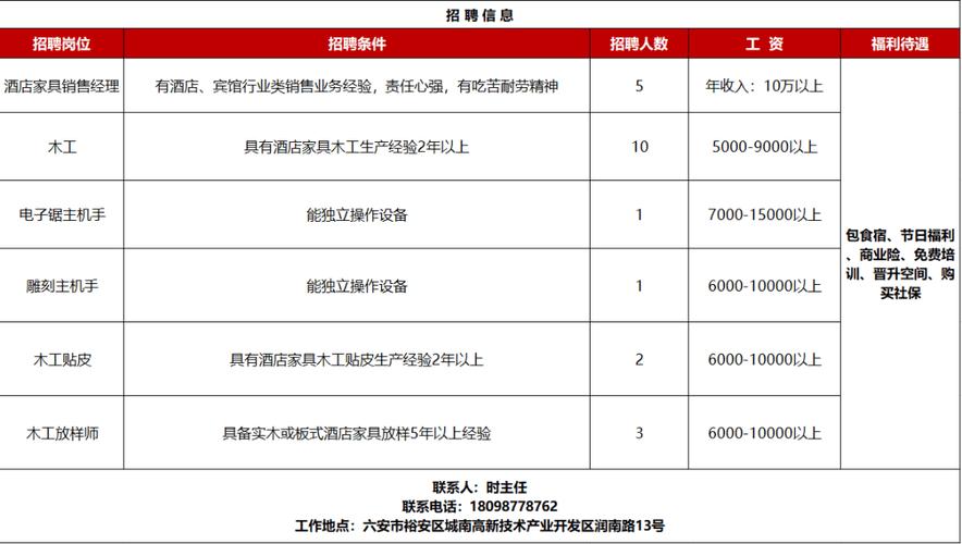 安徽六安最新招聘信息有哪些岗位？-图1