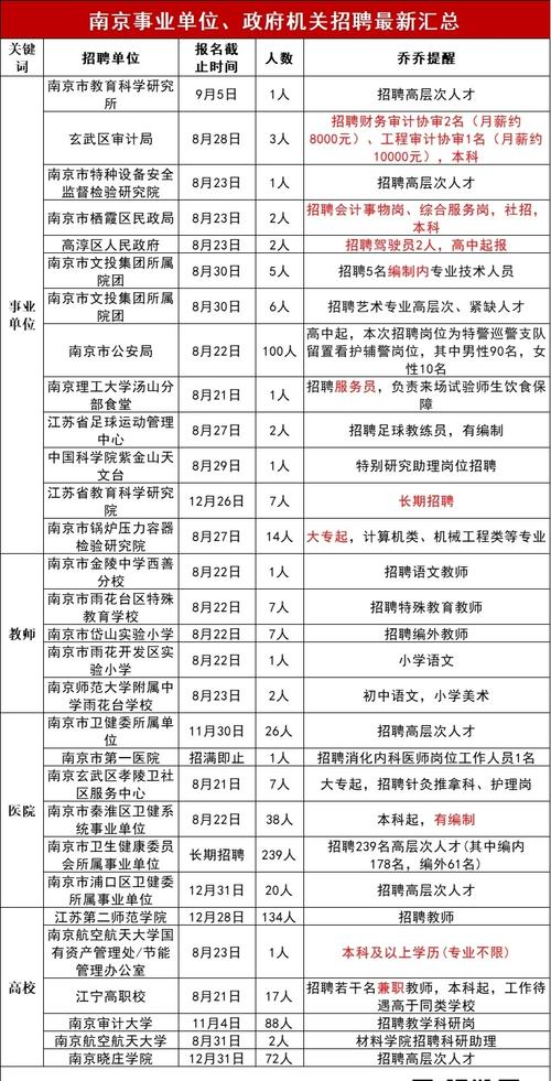 南京人力资源公司哪家强？-图3