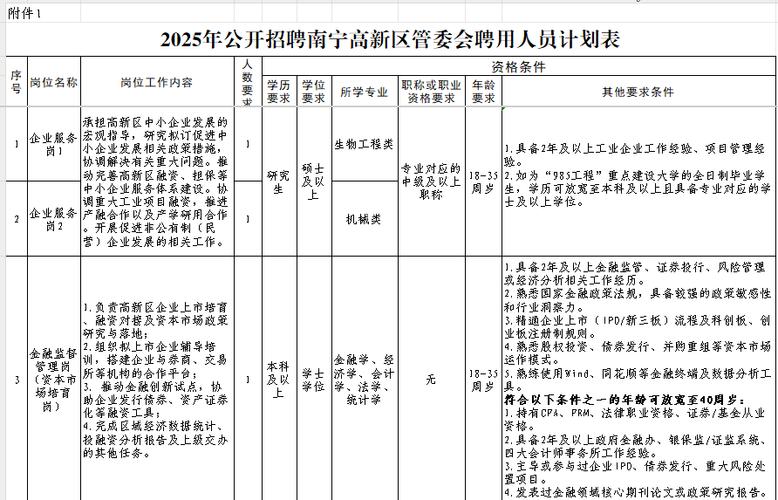 园区管委会招聘，有何要求与流程？-图1