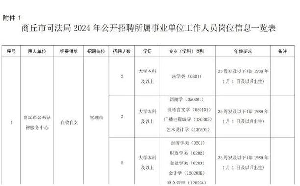 法律服务所招聘，有何要求或岗位详情？-图2