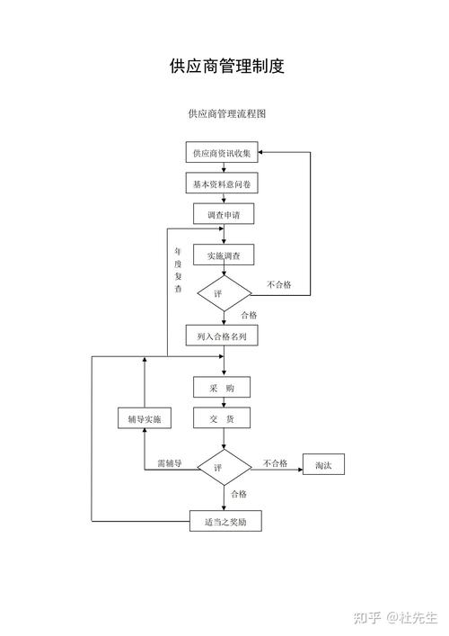 小公司如何高效管理供应商?-图1 小公司如何高效管理供应商?-图1