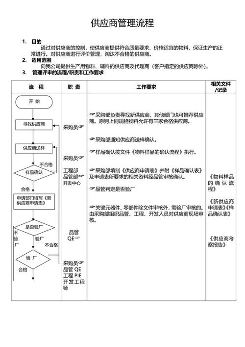 小公司如何高效管理供应商?-图2 小公司如何高效管理供应商?-图2