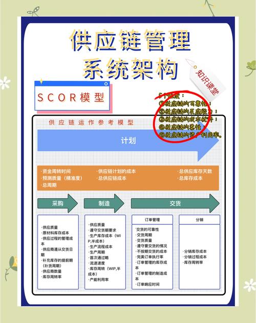 小公司如何高效管理供应商?-图3 小公司如何高效管理供应商?-图3