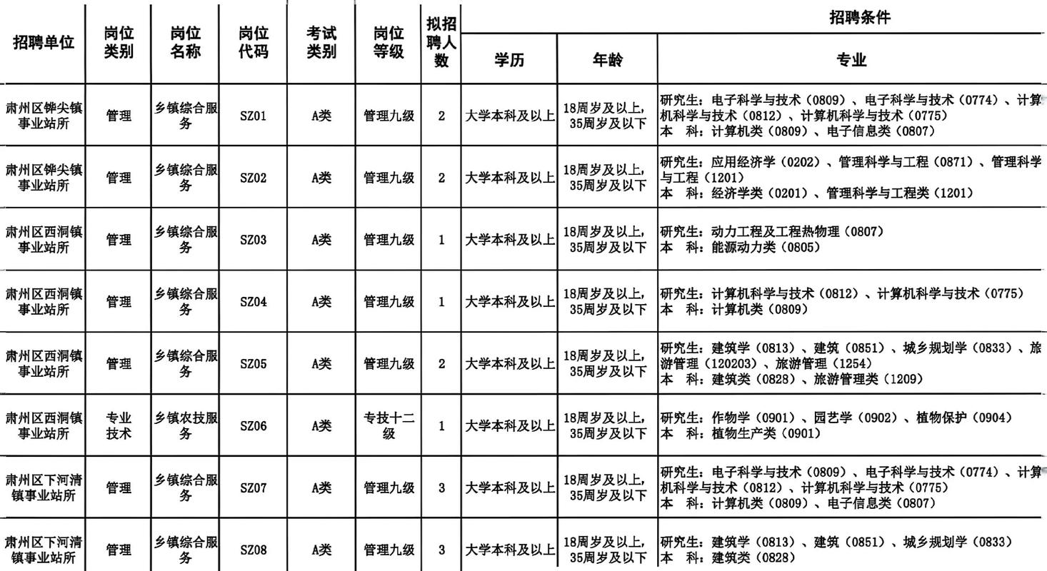 甘肃监理招聘有哪些岗位要求？-图3
