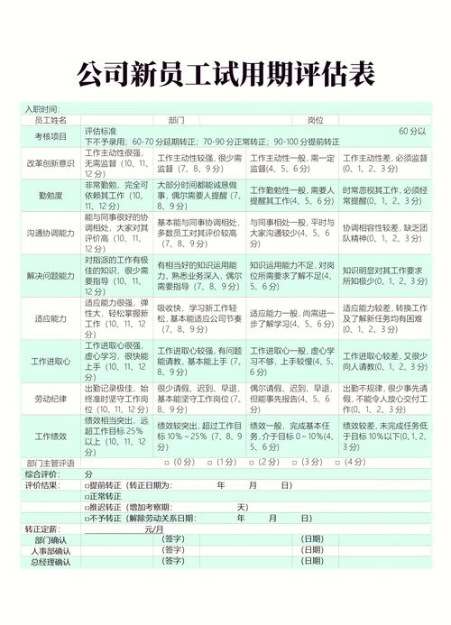 人力资源公司试用期为何仅7天？-图2