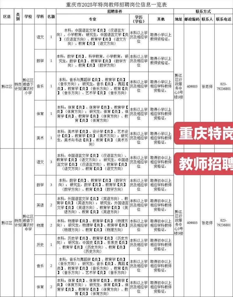 特岗教师招聘有哪些具体要求？-图1