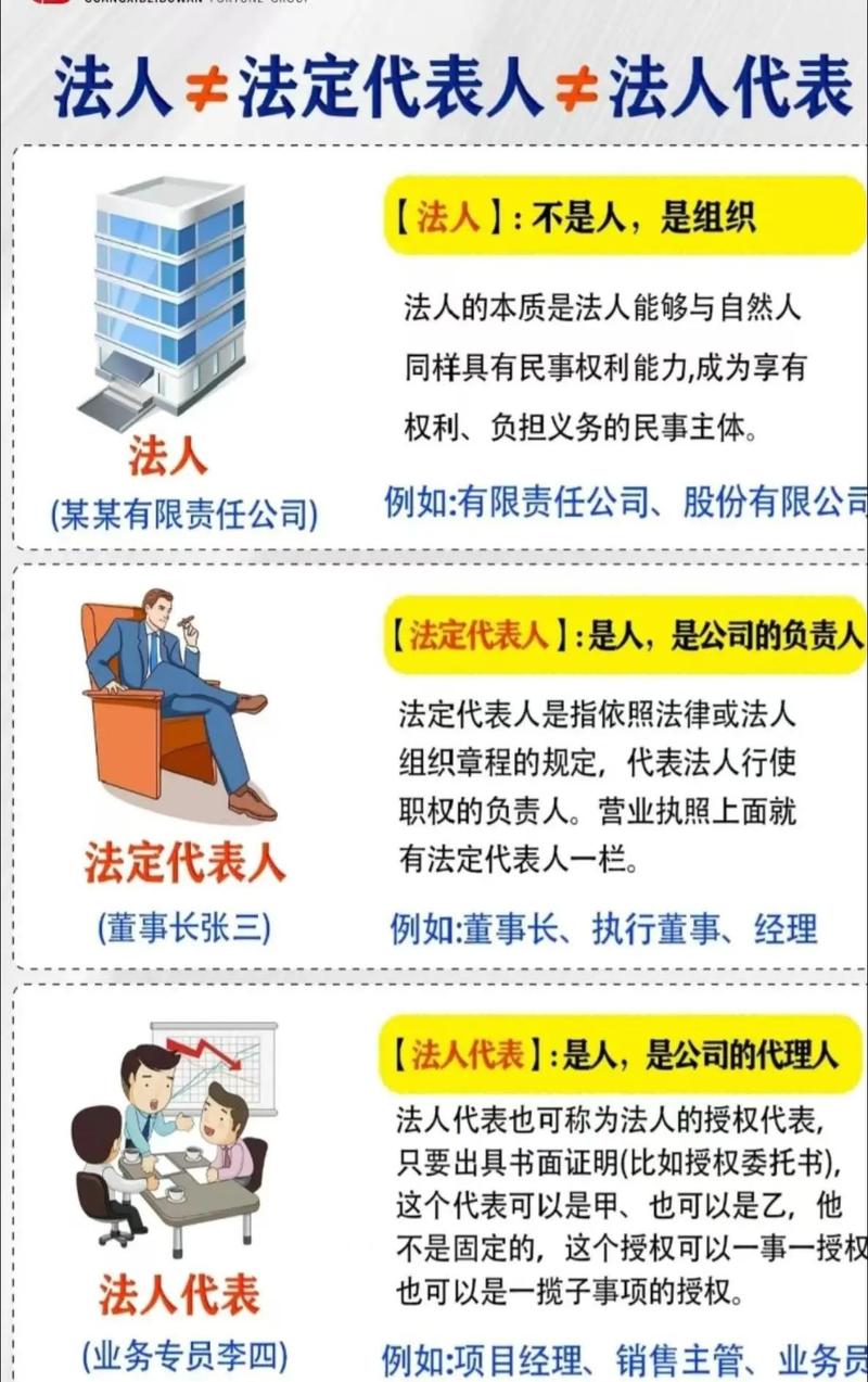 公司法人能否兼任人事工作？-图3