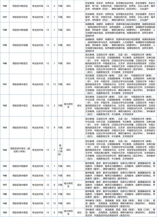 厦门教师招聘公告何时发布？-图2