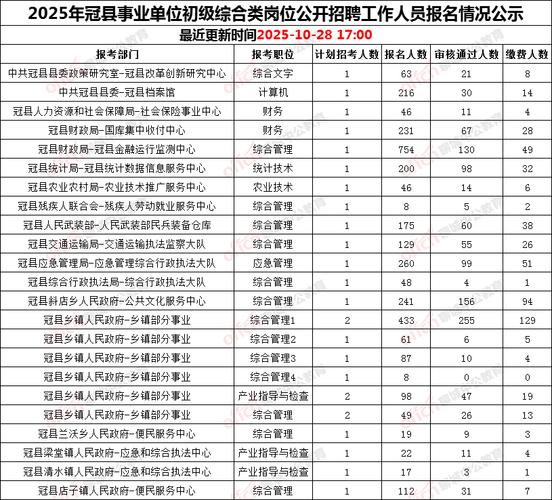 冠县最新招聘有哪些岗位？-图1