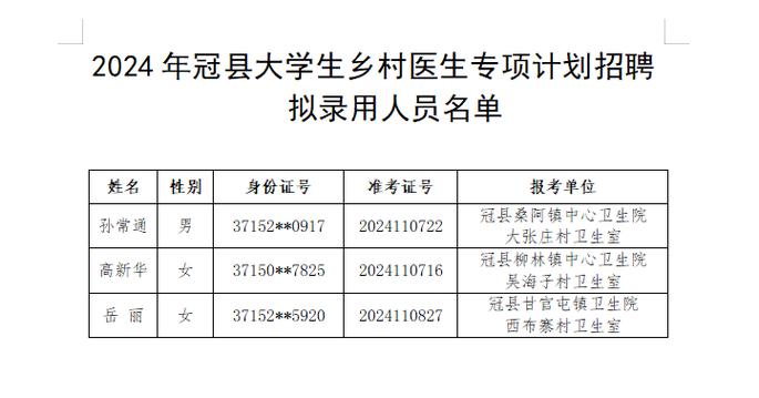 冠县最新招聘有哪些岗位？-图3