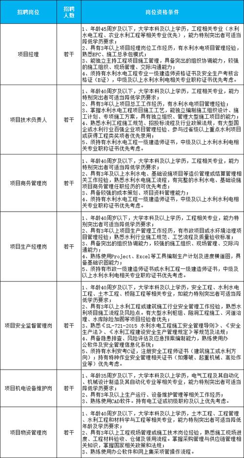中建二局招聘有哪些岗位要求？-图2