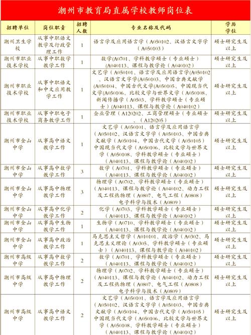 潮州最新招聘信息有哪些岗位？-图2