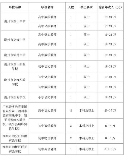 潮州最新招聘信息有哪些岗位？-图1