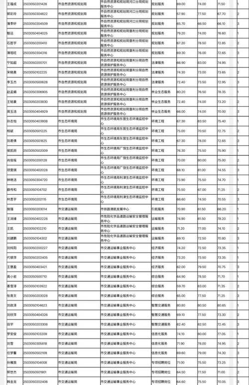东营事业编招聘何时开始？-图1