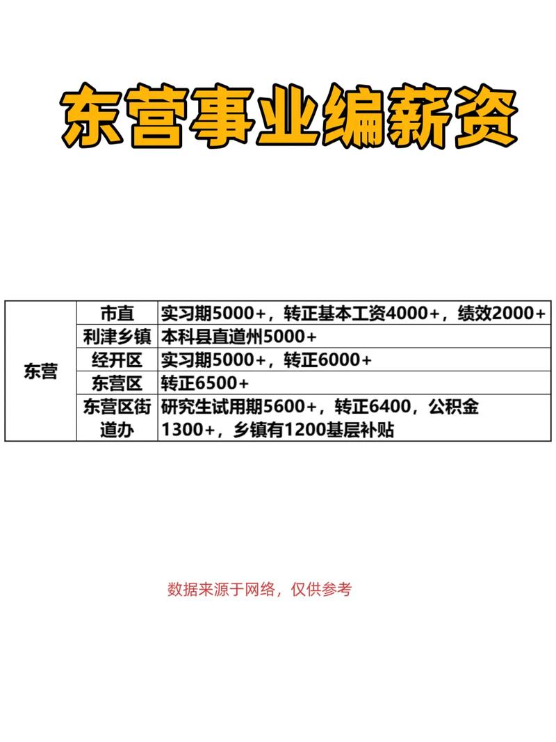 东营事业编招聘何时开始？-图2