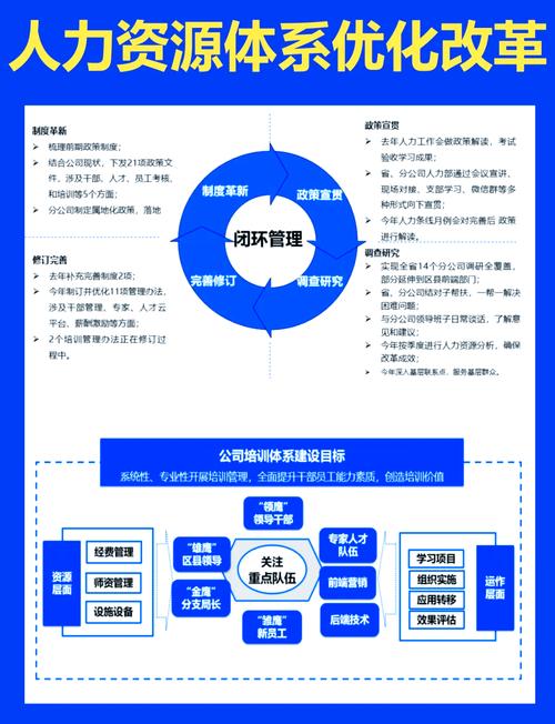 某公司人力资源BI解决方案如何落地？-图3