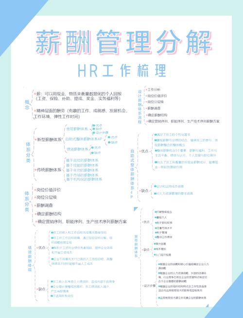 某公司人力资源BI解决方案如何落地？-图2