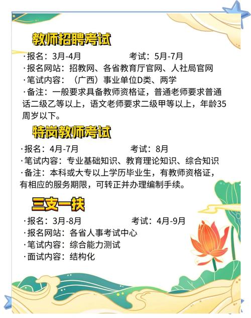 教师招聘考试大纲有哪些重点？-图3