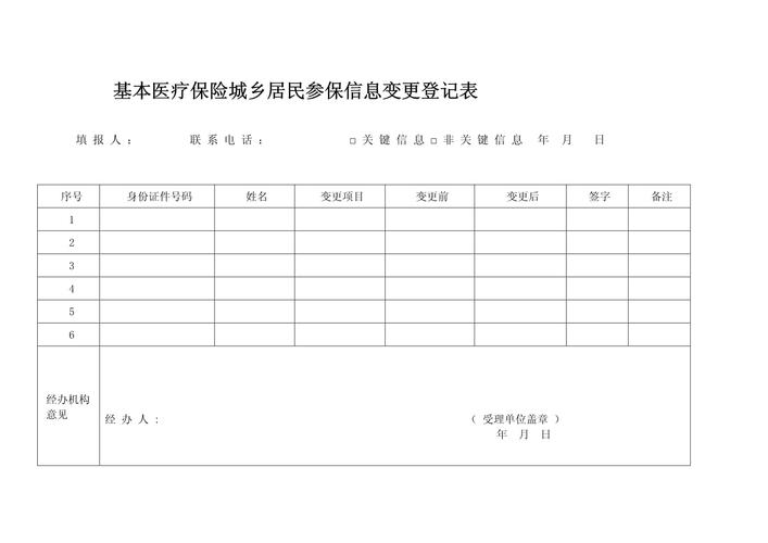医保公司名称变更申请，需提交哪些材料？-图1