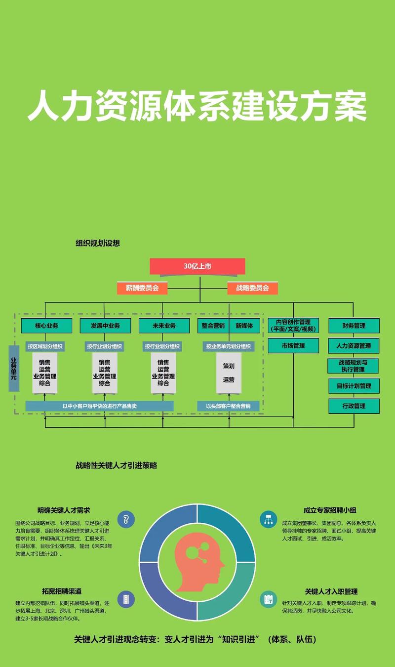 如何制定有效的人力资源方案？-图1