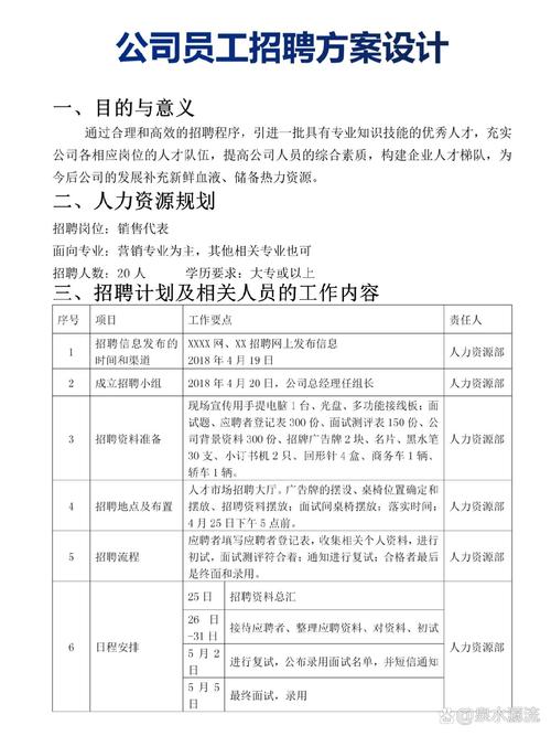 如何制定有效的人力资源方案？-图3