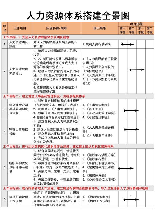 房企人力资源规划如何落地？-图2